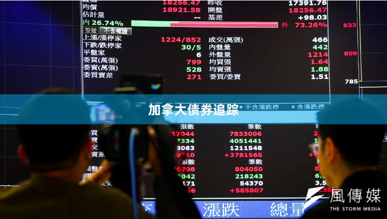 加拿大债券追踪