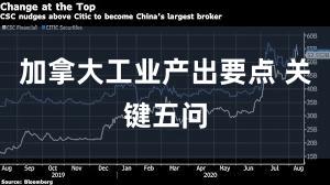 加拿大工业产出要点 关键五问