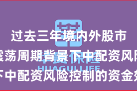过去三年境内外股市在宽幅震荡周期背景下中配资风险控制的资金效